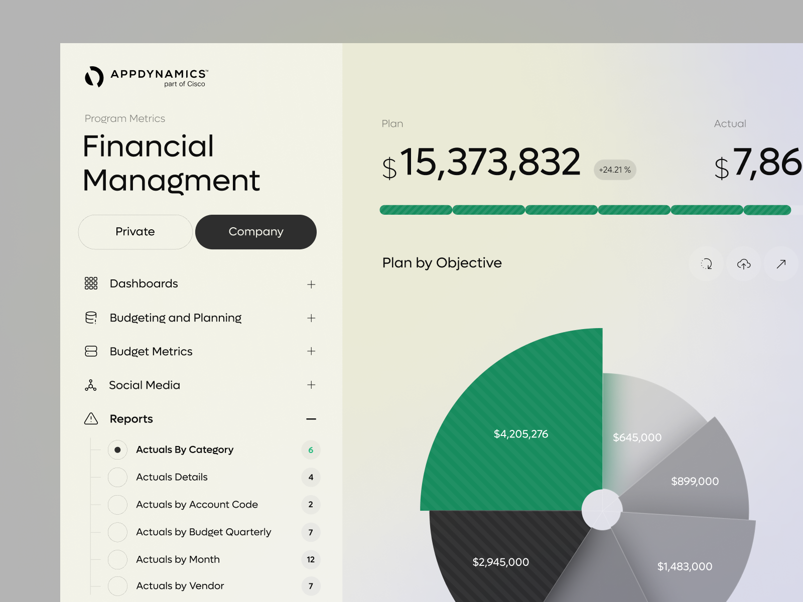 AppDynamics CRM - Financial Management Dashboard by Stan D. for ...