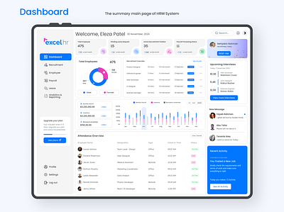 HR Management Dashboard | UI/UX Case Study case study figma hr hr dashboard hr management hr management dashboard hr solution hr tool hrm hrm solution human recource human resource management research saas saas product task management ui design uiux design ux design