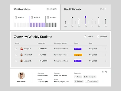 Dashboard for a Management Product ✦ Firelaunch design interface product service startup ui ux web website