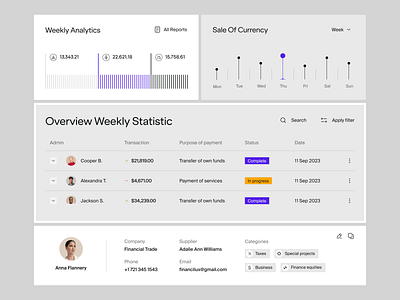 Dashboard for a Management Product ✦ Firelaunch admin panel analytics charts crm dashboard design graphs interface management product saas sidebar system table ui ux