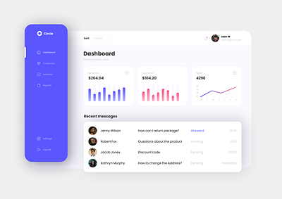 Dashboard dailyui design figma ui