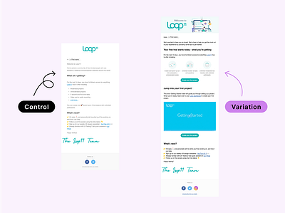 A/B Testing Email Optimization • loop11.com ab testing agency design edm email graphic design ui ux