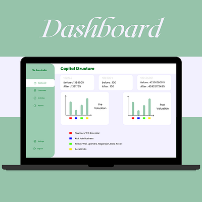 Dashboard dashboard design desktop laptop ui uiux design user experience user interface ux