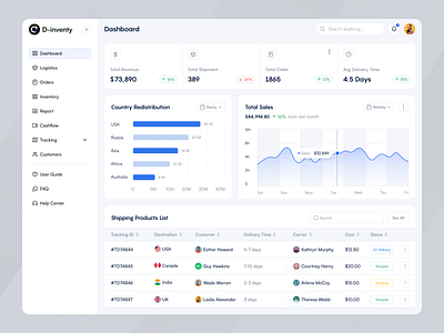 Inventory Management Dashboard admin dashboard dashboard design delisas inventory management inventory tracking product management saas saas agency saas dashboard saas design saas product sas stock management supply chain ui ux warehouse management web app