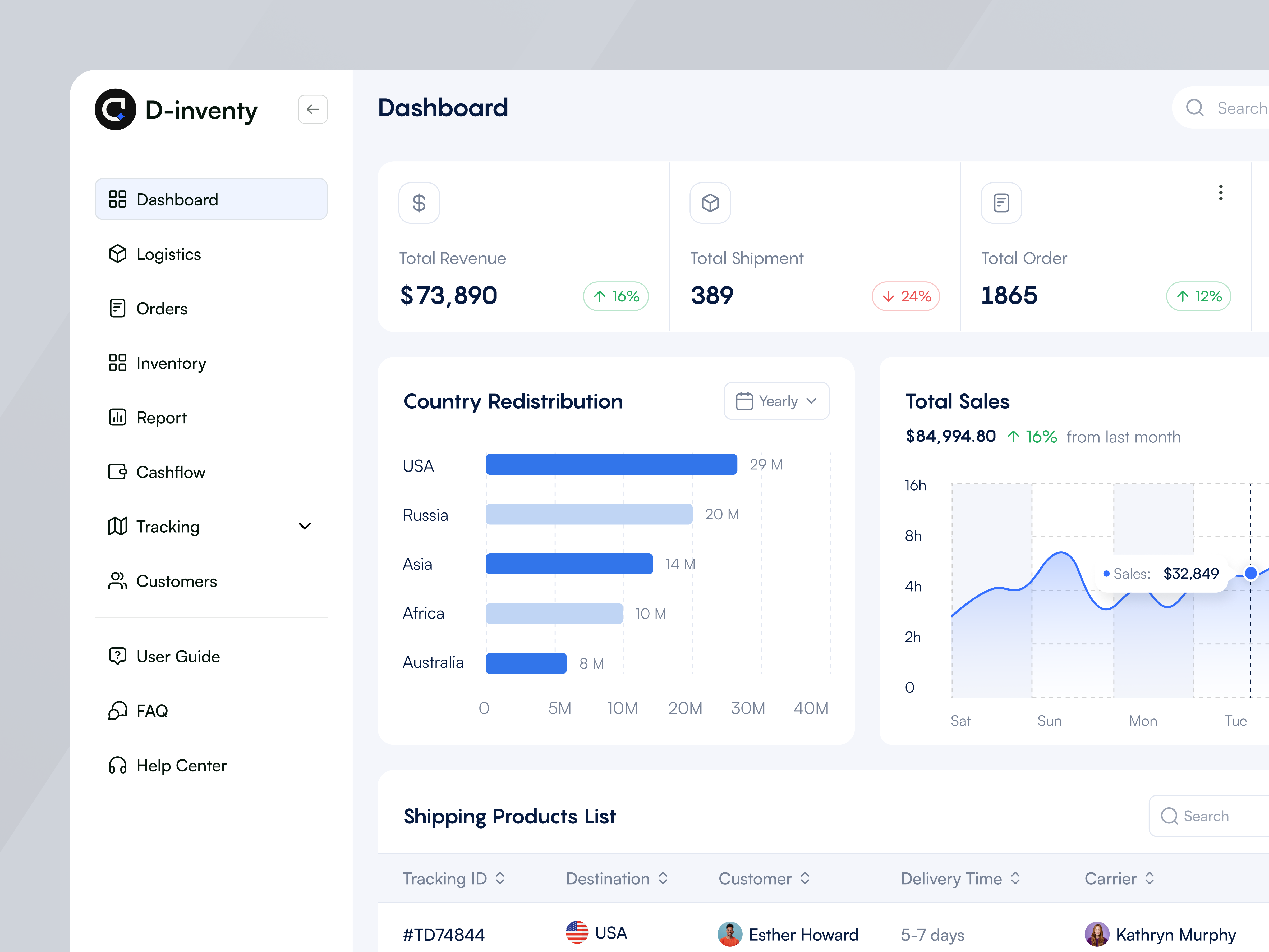 Inventory Management Dashboard by Delisas: UX/UI & SaaS Agency on Dribbble