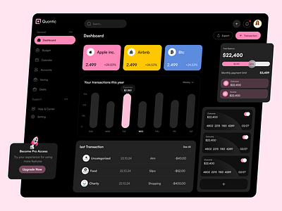 Bank Managements Dashboard 2b2 bank banking dashboard dashboard design design ebanking finance fintech investment money management ui ux