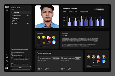 User Profile DASHboard ui