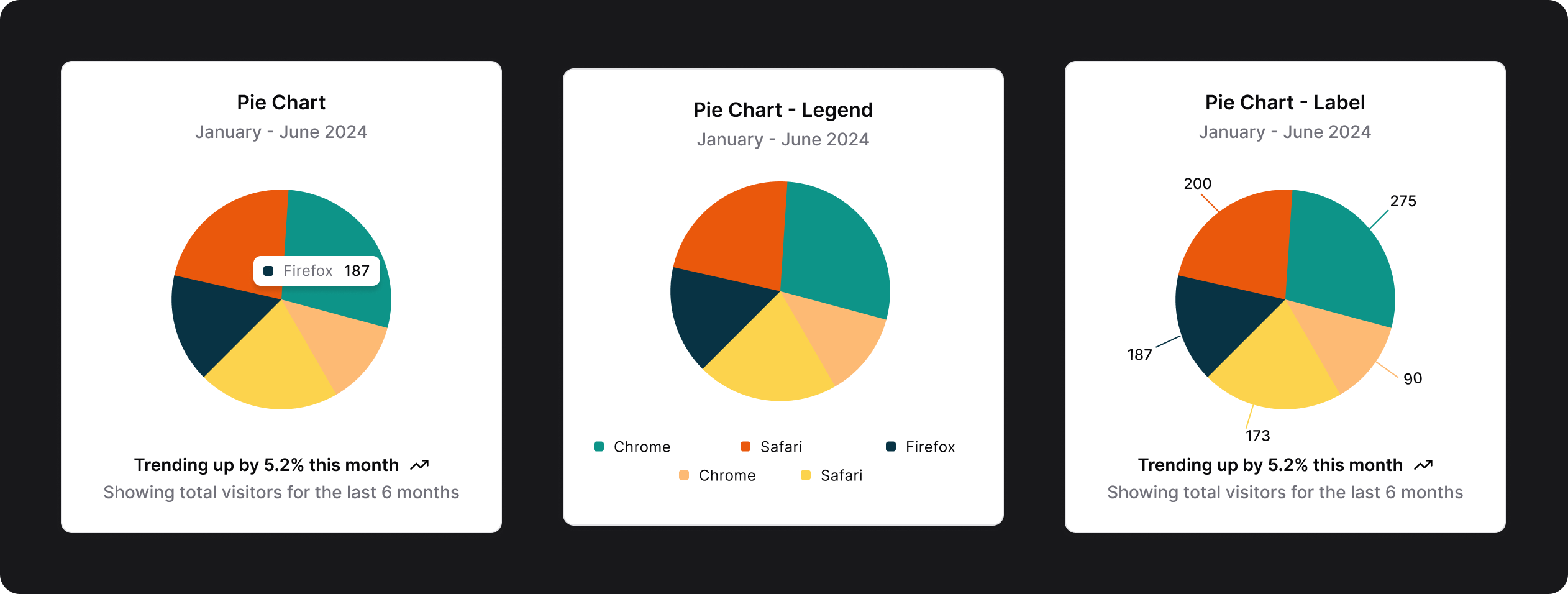 Pie Charts/Shadcn UI Kit design desktop ui ux