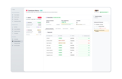 ML Dog : Features management for ML teams alert app badges branding charts colors design graphs history illustration logo product design search sidebar table tags ui ux web webapp