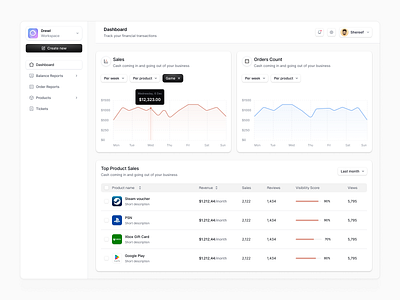 Gaming Ecommerce Store Dashboard dashboard ecommerce ecommerce dashboard gaming gaming ecommerce ui ux