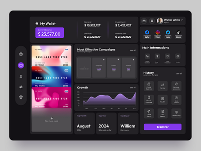 Finance Management Dashboard 📋 appdesign branding design illustration logo ui uiinspiration uiuxdesign userinterface ux