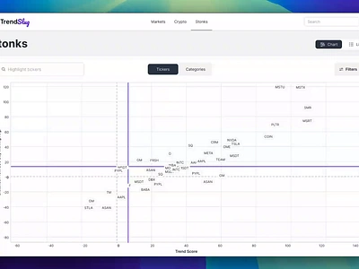 Trend Slug - Crypto & Stocks Trend Tracking Platoform crypto crypto currency daisy ui dashboard filters fomo interaction investing investing platform investment matrix product design prototype quadrant stocks ticker symbol trading trading platform trend tracking ux design