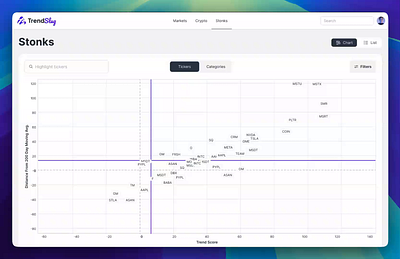 Trend Slug - Crypto & Stocks Trend Tracking Platoform crypto crypto currency daisy ui dashboard filters fomo interaction investing investing platform investment matrix product design prototype quadrant stocks ticker symbol trading trading platform trend tracking ux design