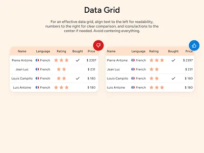 UI Design Tips #21 - Data Grid design do dont tips ui ui design ux design