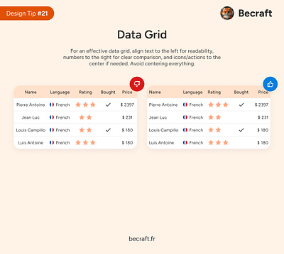 UI Design Tips #21 - Data Grid design do dont tips ui ui design ux design