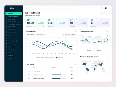 LMS Dashboard appdesign branding design illustration logo ui uiinspiration uiuxdesign userinterface ux