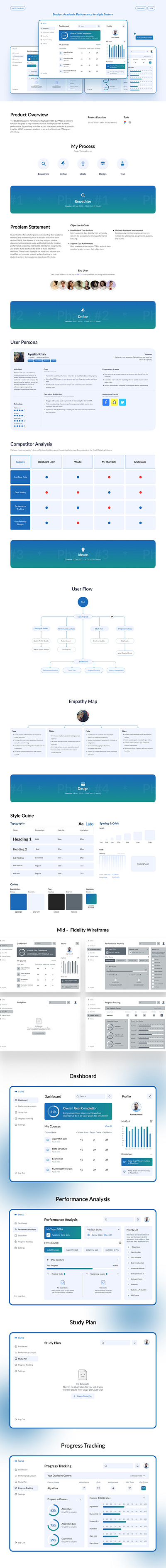 UX Case Study: Student Academic Performance Analysis System academic