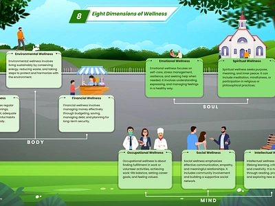 Infographic Design for Wellness app branding design graphic design illustration logo typography ui ux vector visual wellness