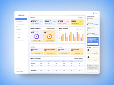 Laundry Service Dashboard Concept app dashboard design navigation ui ux web design