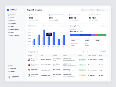 EHR - Report & Analytics page clinic clinic managment dashboard design datavisualization design dribbbleshowcase ehrdesign ehrsystem health dashboard healthcareux healthtech healthtechdesign home hospital medical medical page medicalappdesign reportpagedesign sass dashboard uiuxdesign