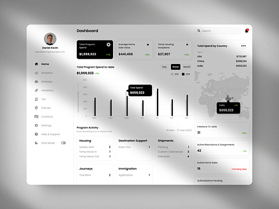 Dashboard Design analytics dashboard light mode ui ux web design