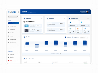 klikBCA - Banking Dashboard Redesign app bank dashboard desktop finance product ui ux website