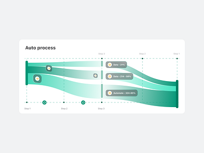 VERTZÉRO - UI Chart carbon carbon footprint chart crm data design system graphic design green transformation digital ui