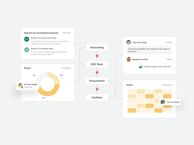 VERTZÉRO - UI Process carbon carbon footprint chart cms crm data design system graphic design green process transformation digital ui ux