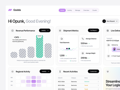 Goolda - Dashboard Design app clean dashboard dashboard design dashboard ui dashboard website minimalistic ui ui design uiux website