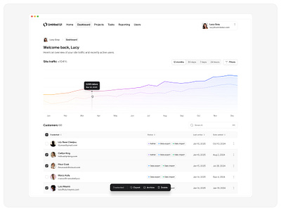 Site traffic — Untitled UI analytics chart dashboard product design table ui design user interface