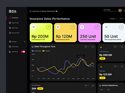 Insurance Performance Dashboard dashboard insurance ui