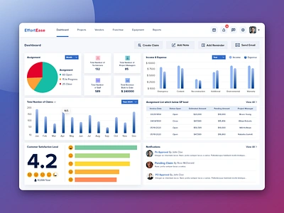 SaaS-Based Labour Management Dashboard Design 📊 analytics applicant attendance dashboard dashboard design data visual employee management graphic design human resource illustration jobseeker management dashboard product design saas ui ux web design webpage website