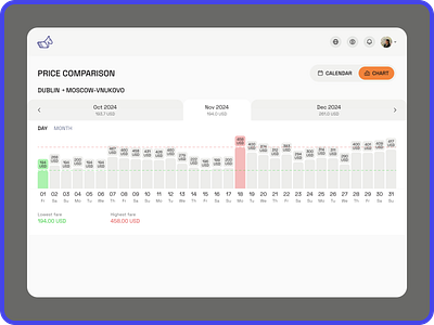 Airline ticketing service airline ticketing service airlines chart design offer service design ticketing service ui user interface web service design