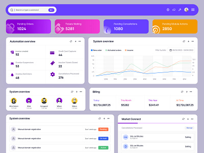 Creative Dashboard Design clean dashbaord colorfull dashboard dashbaord design dashboard ui ui