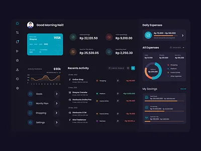 Money Management Dashboard 3d animation app appdesign branding dashboard dashboard design design graphic design illustration logo management money motion graphics ui uidesign ux uxdesign