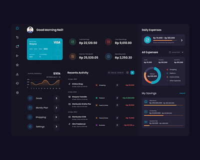 Money Management Dashboard 3d animation app appdesign branding dashboard dashboard design design graphic design illustration logo management money motion graphics ui uidesign ux uxdesign