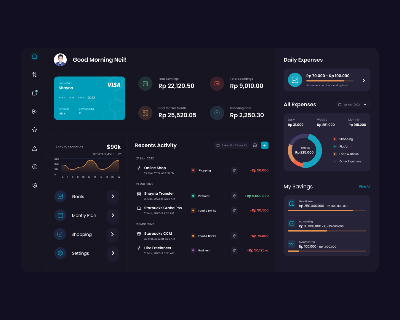 Example of Dashboard Design