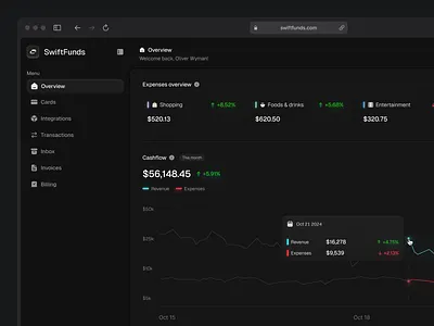 SwiftFunds: SaaS Fintech Dashboard analytics chart clean component dark mode dashboard data design finance fintech graphs interface minimal product design saas ui ux web app