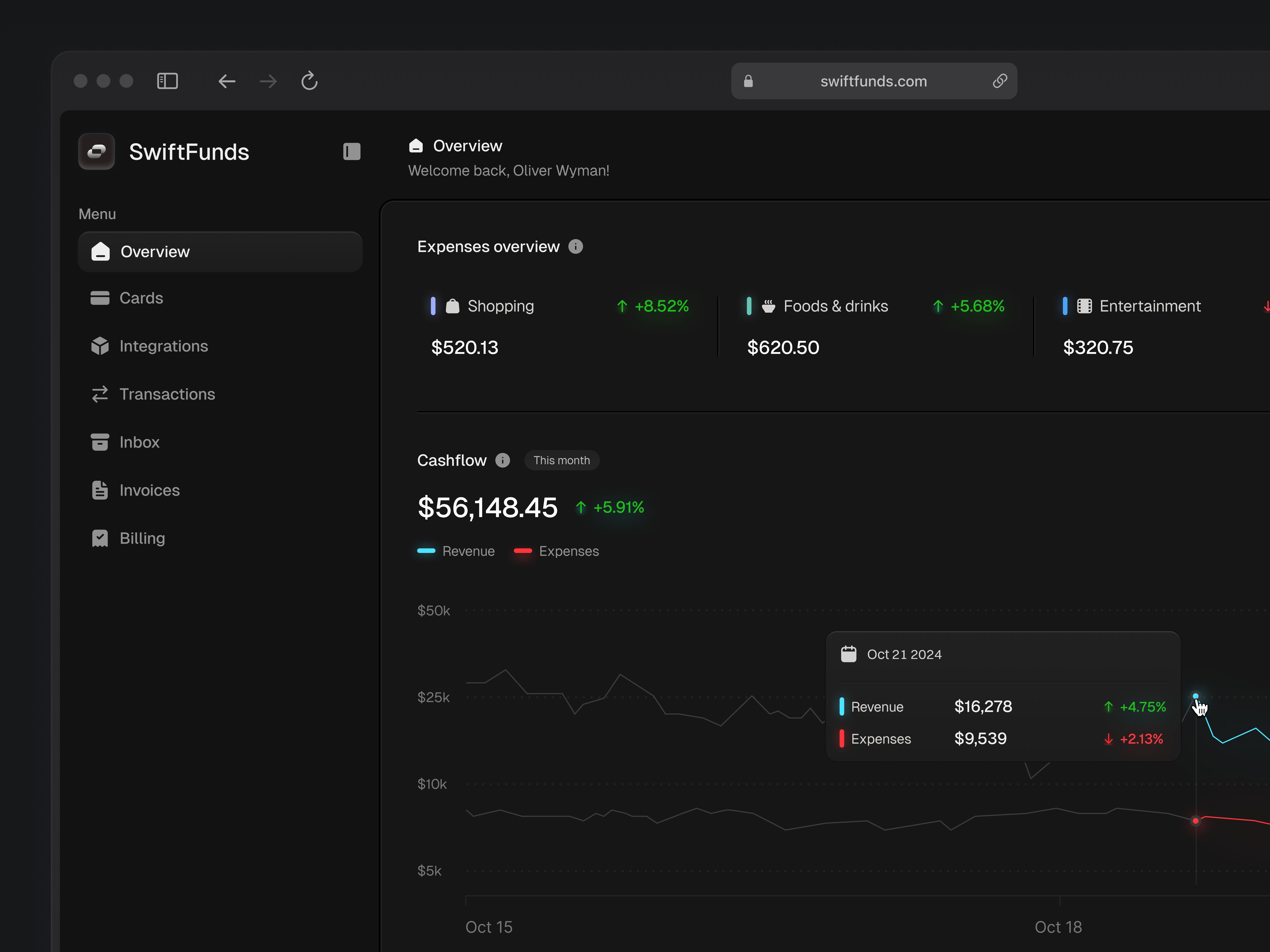 Example of Mvp Design