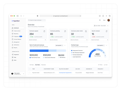 Hyperstart → Dashboard business analytics charts contract management dashboard graphs landing page line chart management product design saas sidebar ui ux web design webapp