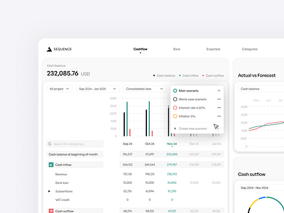 Sequence; Cashflow manager bento dashboard light minimalist saas ui