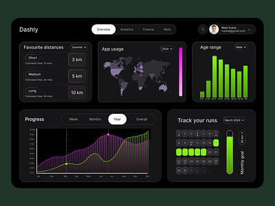 Dashboard for a running application branding graphic design ui