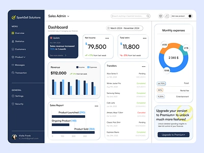 Dashboard for a SparkSell company branding graphic design logo ui