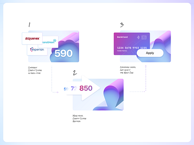 CredRoad website hero illustration 3d card clean clear credit design hat hero homepage illustration image light picture process scheme screen start ui ux web