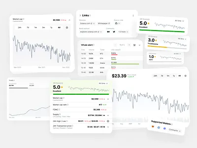 Professional investment research platform widgets