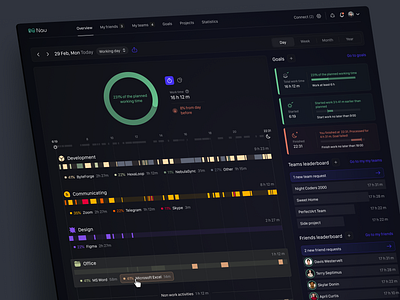 Time Tracking Dashboard for Productivity Insights chart dark dashboard diagram goals graph leaderboard productivity progress statistic time tracking ui workspace