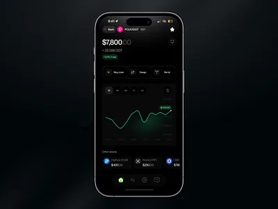 Crypto wallet overview with token performance graph. blockchain crypto design ui ux web3