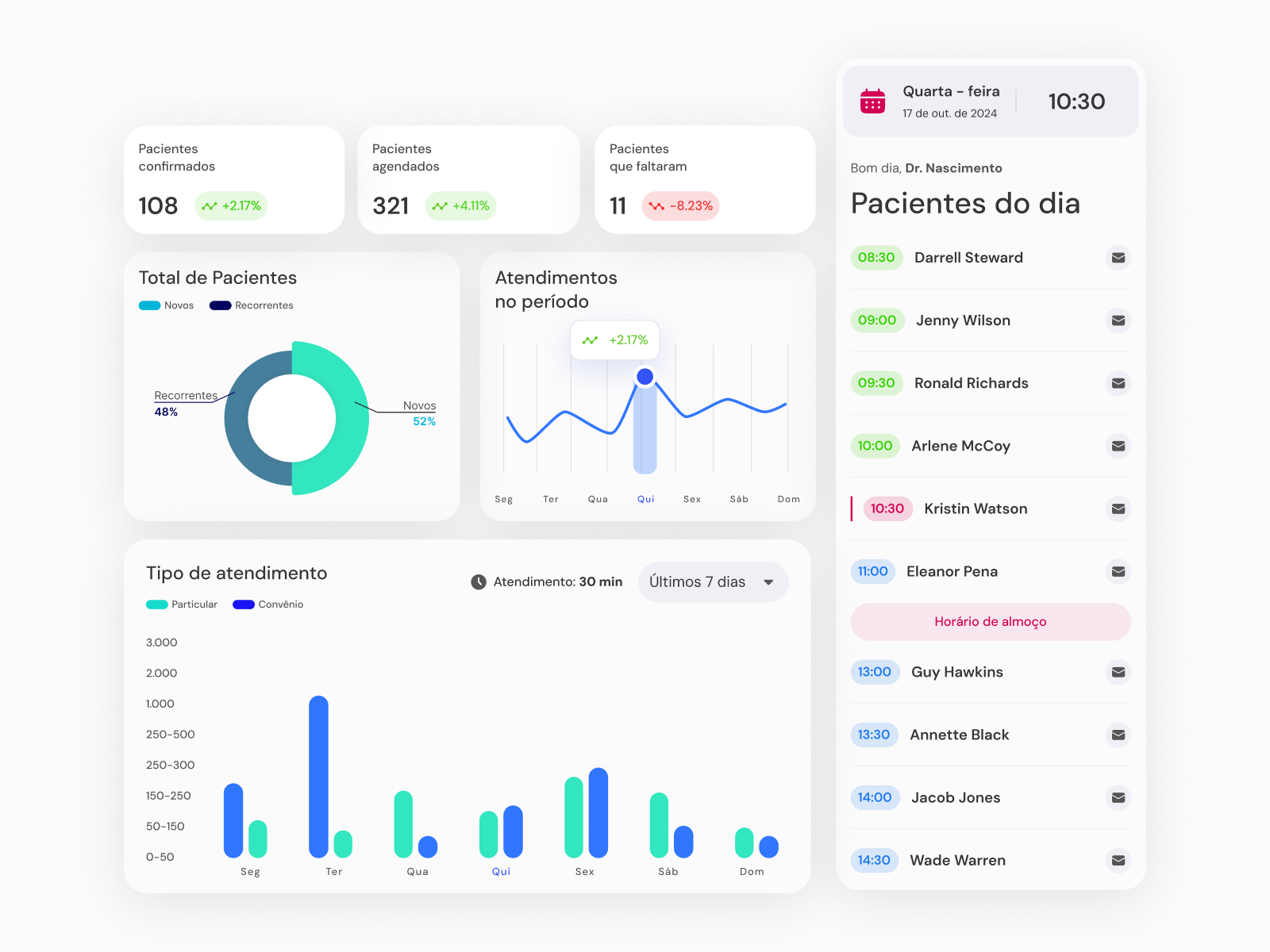 Example of Web Application UI/UX Design