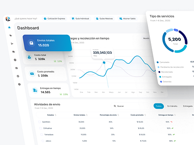 Web App for a Logistics and Shipping Solution - Envíoclick admin app blue dashboard design interface logistics panel shipping ui ux web app webdesign