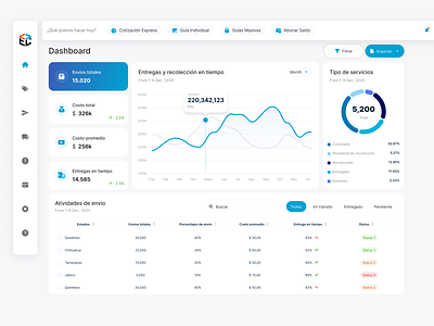 Web App for a Logistics and Shipping Solution - Envíoclick admin app blue dashboard design interface logistics panel shipping ui ux web app webdesign